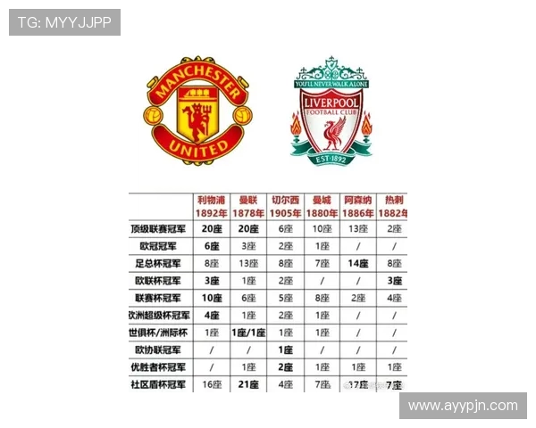 当前赛季英冠晋级英超的三支球队名单