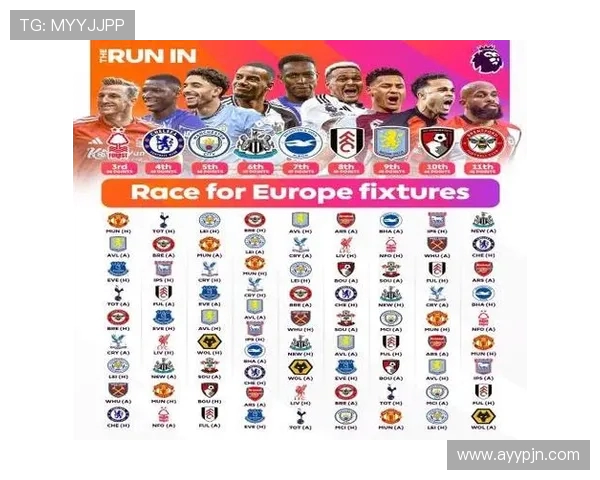 英超各球队分数：英超各球队在赛季中的得分情况与统计。